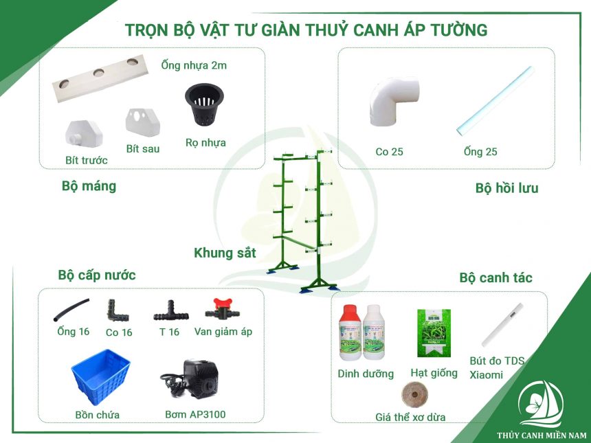 cau-tao-bo-trong-rau-thong-minh-dang-ap-tuong