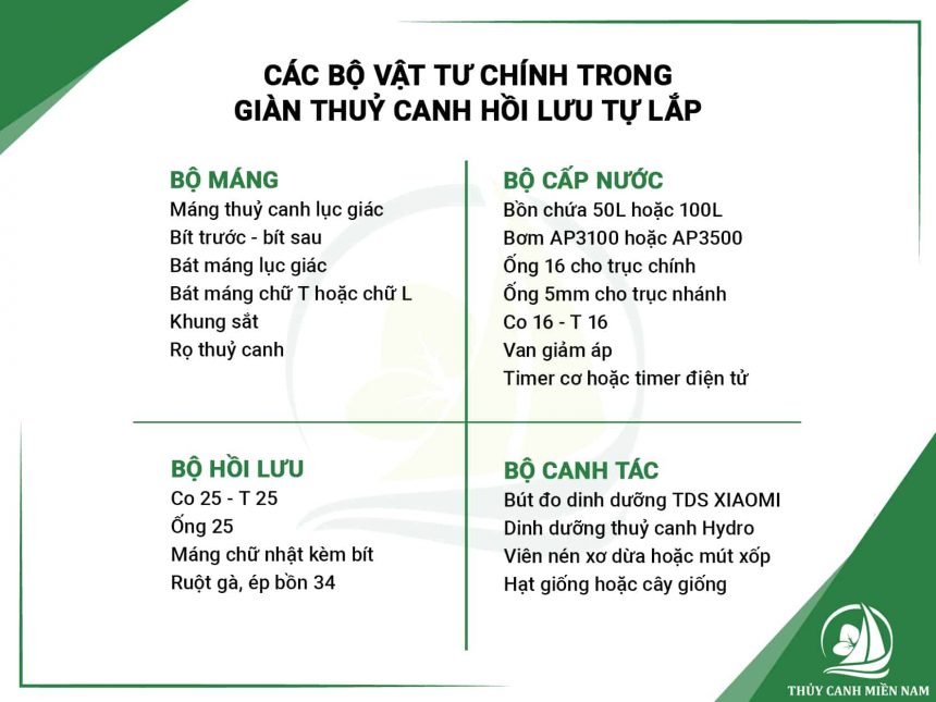4-bo-vat-tu-chinh-trong-bo-trong-rau-thuy-canh-thong-minh-tu-lap-tai-nha