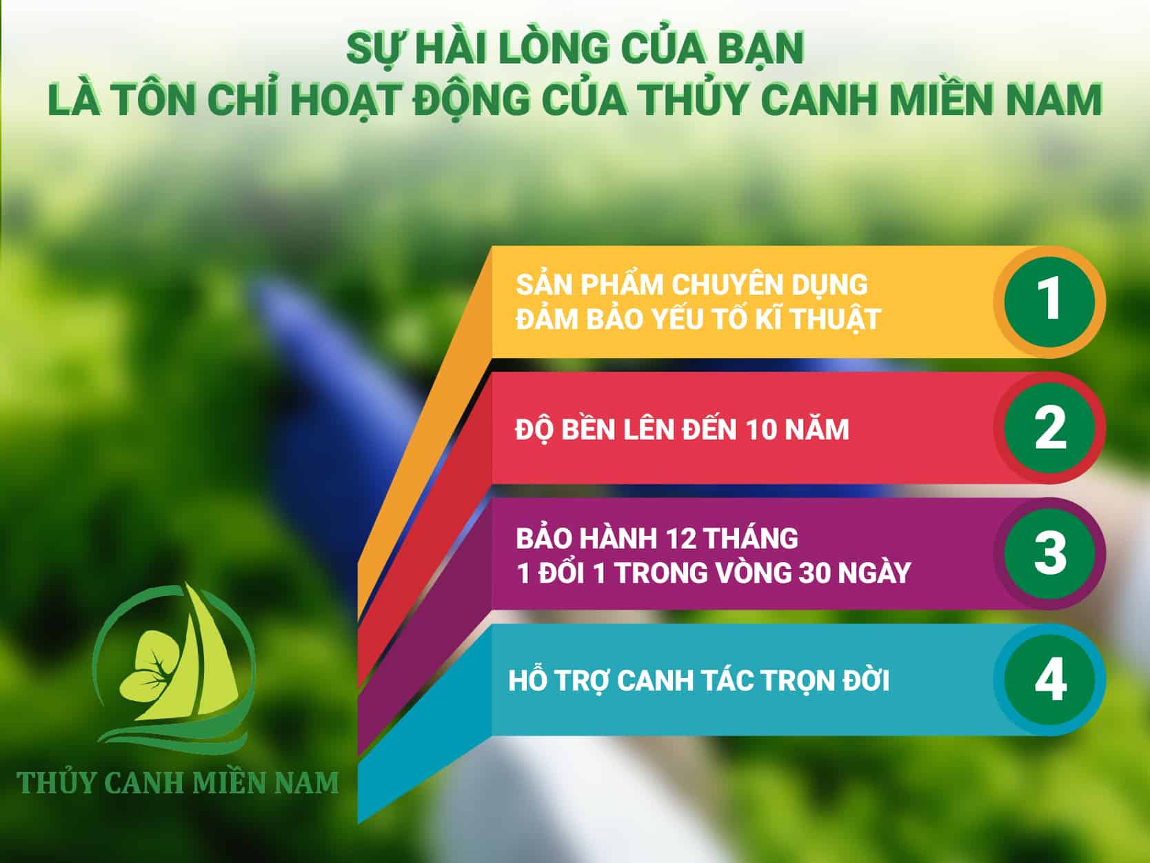 Cam kết của Thuỷ Canh Miền Nam đối với bộ trồng rau thuỷ canh thông minh