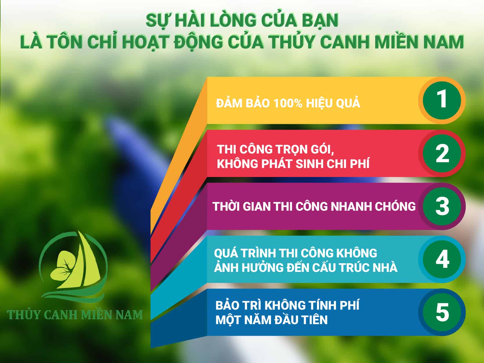 Cam kết của Thuỷ Canh Miền Nam đối với dịch vụ thi công vườn rau trọn gói